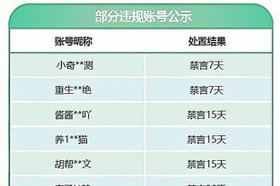 巴黎祝纳瓦斯37岁生日快乐，球员加盟至今出战105场零封50场